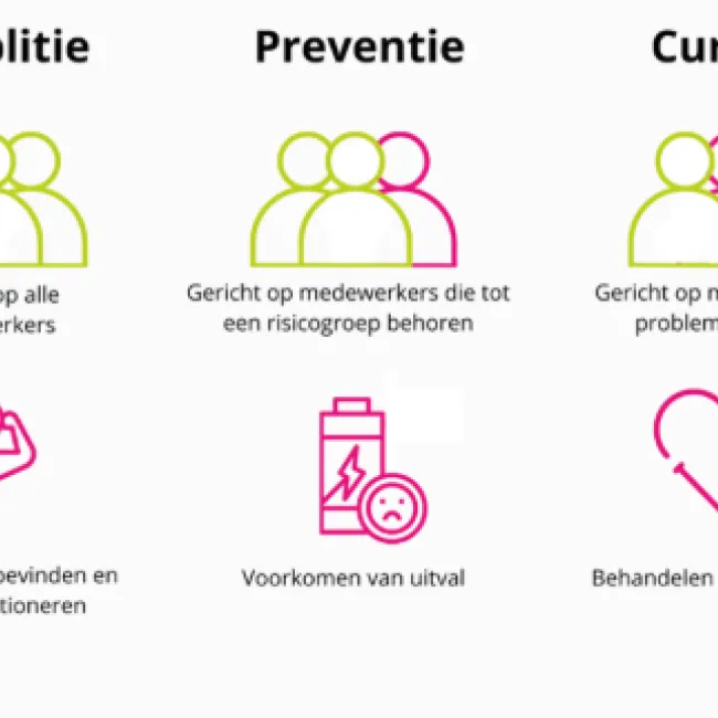 Amplitie Preventie Curatie