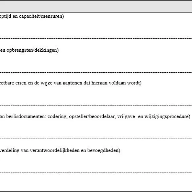 projectplan afsluiting