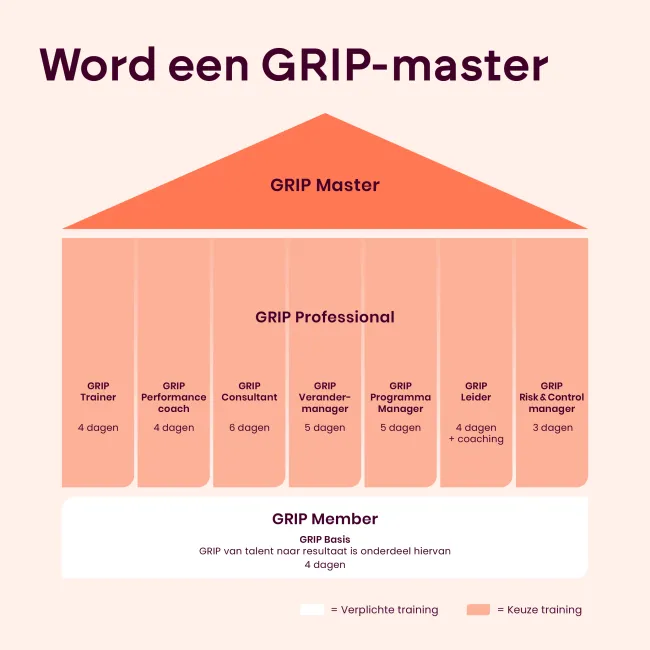 GRIP opleidingshuis