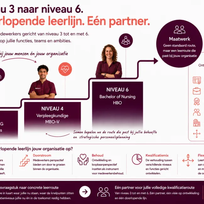 Doorlopende leerlijn verpleegkunde