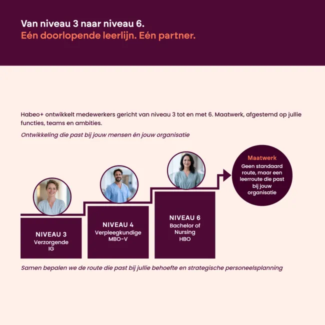 Doorlopende leerlijn verpleegkunde